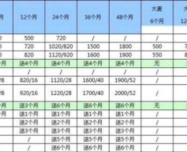 长城宽带办理 - 360元-成都数码产品