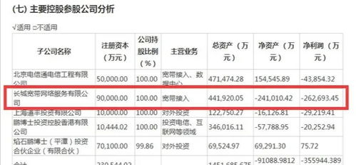 坐拥千万用户的长城宽带,如今100万贱卖转让