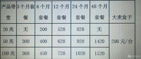 长城宽带限时优惠活动-跳蚤市场-成都吃喝玩乐网_成都论坛_成都门户社区_成都交易论坛_四城社区_成都吃喝玩乐网 - www.52ch.net