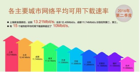 20M长城宽带高性价比铸就“江湖地位”，网民四大疑问解析